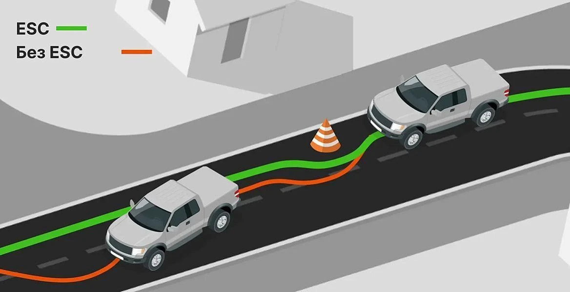 Безопасность SOLLERS ST9 - 2